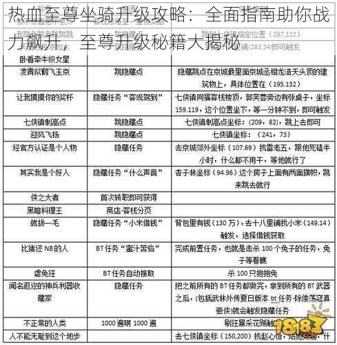 热血至尊坐骑升级攻略：全面指南助你战力飙升，至尊升级秘籍大揭秘