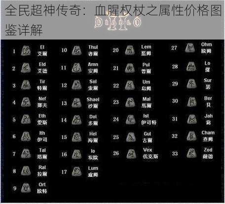 全民超神传奇：血腥权杖之属性价格图鉴详解