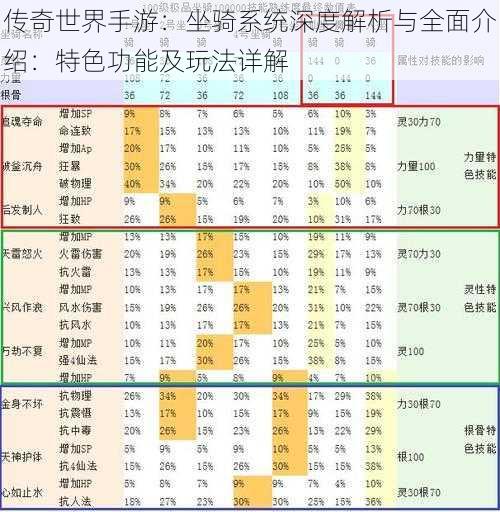 传奇世界手游：坐骑系统深度解析与全面介绍：特色功能及玩法详解